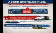 Infografía Guerra económica contra Cuba