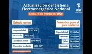 Incidencias del Sistema Electroenergético Nacional en la presente jornada