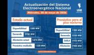 Incidencias del Sistema Electroenergético Nacional en la presente jornada