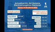 Incidencias del Sistema Electroenergético Nacional en la presente jornada