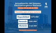 Pronóstico de la UNE para el viernes 24 de julio de 2026