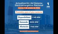 ncidencias del Sistema Electroenergético Nacional en la presente jornada