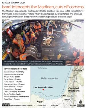 La Coalición de la Flotilla de la Libertad afirmó que tres activistas, entre ellos Thunberg, habían sido deportados junto con un periodista.