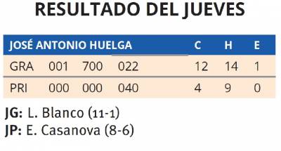 Resultado del jueves