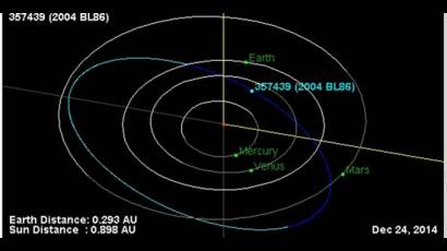 Asteroide 2004 BL86