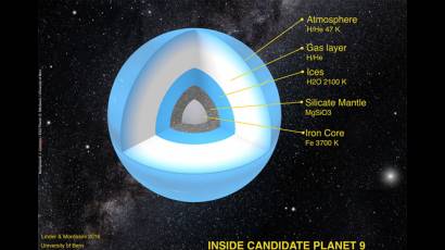 Planeta Nueve