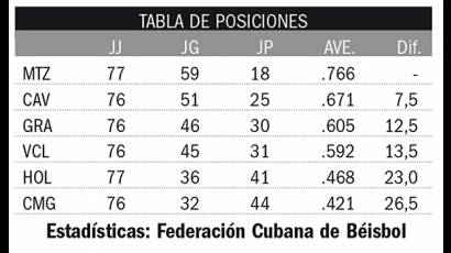 Tabla de posiciones