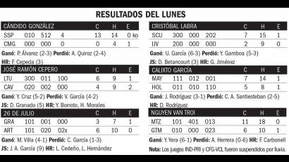 Resultados del lunes