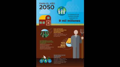 Inforgrafía: desafío de los agricultores para 2050