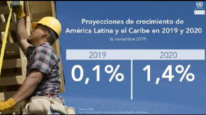 Latinoamérica y el Caribe 2000-2019