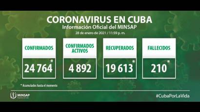 Actualización de la COVID-19 en Cuba del día 29 de enero