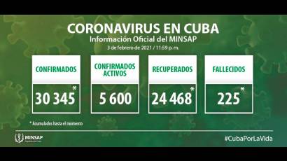 Parte de la COVID-19 en Cuba del 4 de febrero