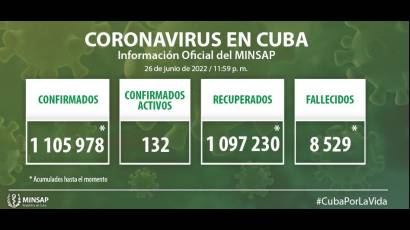 Coronavirus en Cuba