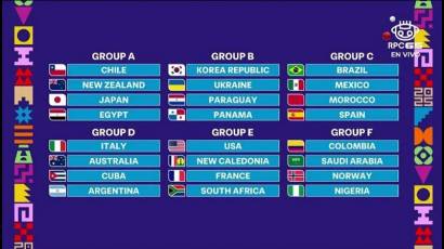 Así quedaron conformados los 6 grupos de la Copa Mundial sub-20 de la FIFA 2025. Clasifican a octavos de final los 2 primeros lugares y los 4 mejores segundos.