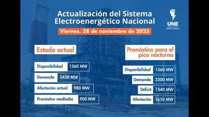 Incidencias del Sistema Electroenergético Nacional en la presente jornada
