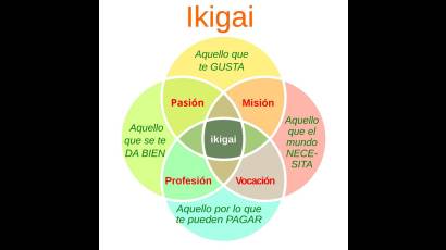 Enero es un buen momento para reflexionar sobre tu vida y plasmar tus metas.