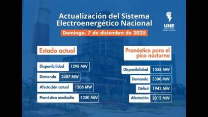 Incidencias del Sistema Electroenergético Nacional en la presente jornada