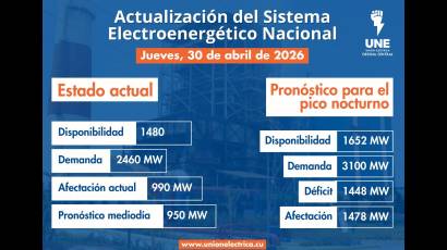 Incidencias del Sistema Electroenergético Nacional en la presente jornada