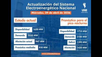 Incidencias del Sistema Electroenergético Nacional en la presente jornada