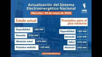 Incidencias del Sistema Electroenergético Nacional en la presente jornada