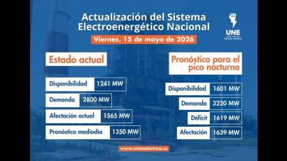 Incidencias del Sistema Electroenergético Nacional en la presente jornada