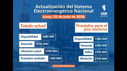 Incidencias del Sistema Electroenergético Nacional en la presente jornada