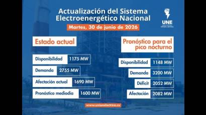 Incidencias del Sistema Electroenergético Nacional en la presente jornada