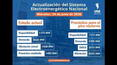 Incidencias del Sistema Electroenergético Nacional en la presente jornada