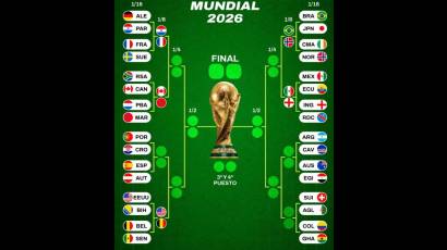 Este jueves se definen otros 3 clasificados a Octavos