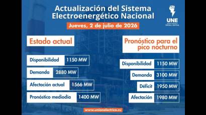 Incidencias del Sistema Electroenergético Nacional en la presente jornada