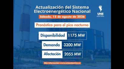 Situación del Sistema Eléctrico Nacional este sábado 15 de agosto