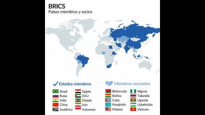 Brics: Países miembros y asociados