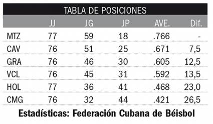 Tabla de posiciones