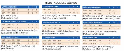 Resultados del sábado