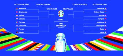 Todo listo para los octavos de final de la Euro