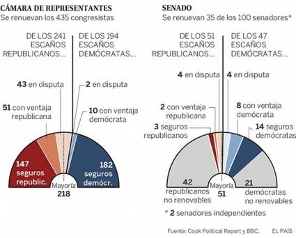 Estados Unidos