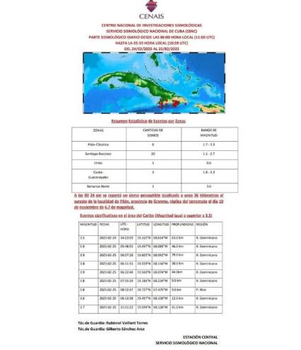 Hubo reportes de perceptibilidad en las localidades de Marea de Portillo y Bartolomé Masó