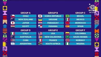 Así quedaron conformados los 6 grupos de la Copa Mundial sub-20 de la FIFA 2025. Clasifican a octavos de final los 2 primeros lugares y los 4 mejores segundos.