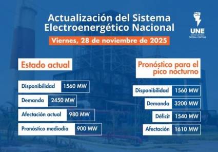 Incidencias del Sistema Electroenergético Nacional en la presente jornada