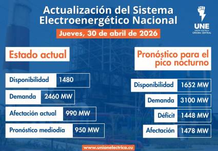 Incidencias del Sistema Electroenergético Nacional en la presente jornada