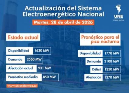 Incidencias del Sistema Electroenergético Nacional en la presente jornada