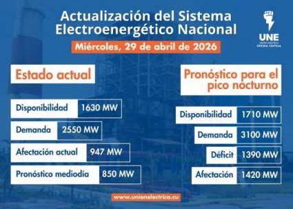 Incidencias del Sistema Electroenergético Nacional en la presente jornada