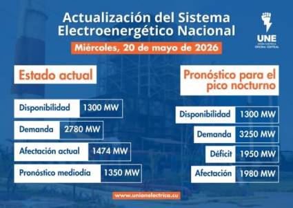 Incidencias del Sistema Electroenergético Nacional en la presente jornada