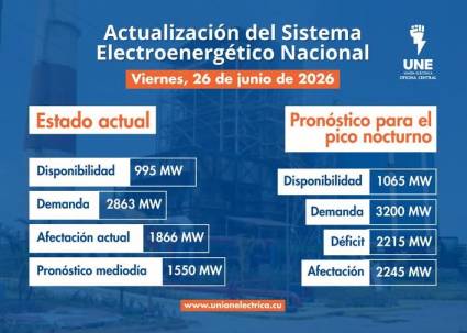 Incidencias del Sistema Electroenergético Nacional en la presente jornada