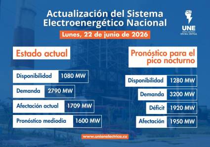 Incidencias del Sistema Electroenergético Nacional en la presente jornada