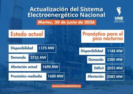 Incidencias del Sistema Electroenergético Nacional en la presente jornada