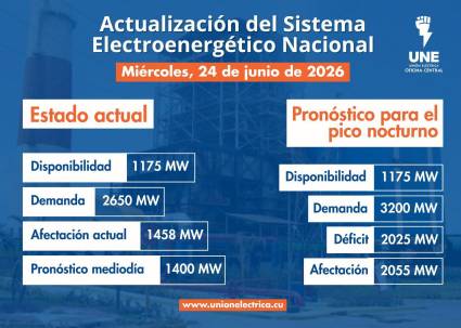 Incidencias del Sistema Electroenergético Nacional en la presente jornada