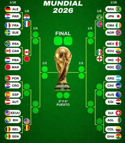 Este jueves se definen otros 3 clasificados a Octavos