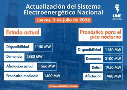 Incidencias del Sistema Electroenergético Nacional en la presente jornada